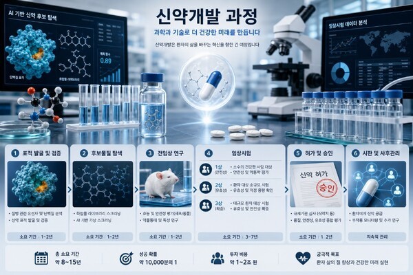 [특징주] 5월 바이오 시장, 인내심 필요한 구간... 코스닥 톱픽은? - 뉴스 썸네일 이미지